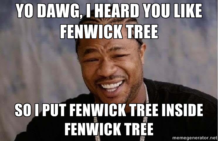 Subsequences and Fenwick tree’s